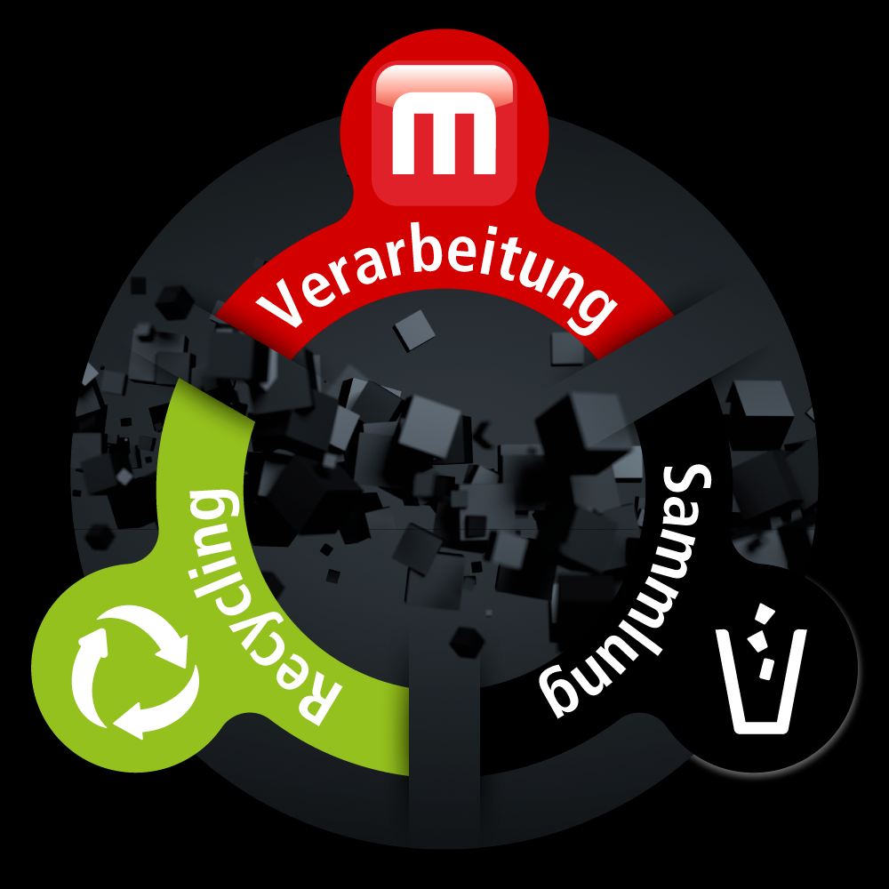 mentec®-Kreislaufwirtschaft Recycling